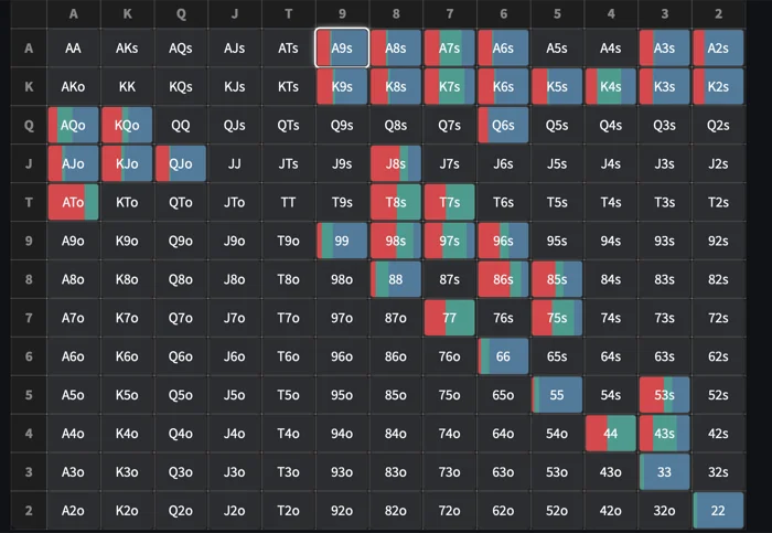 GTO range grid from the poker solver